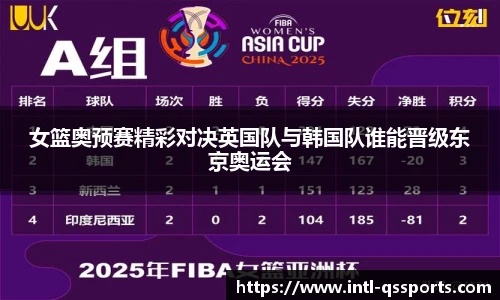 女篮奥预赛精彩对决英国队与韩国队谁能晋级东京奥运会